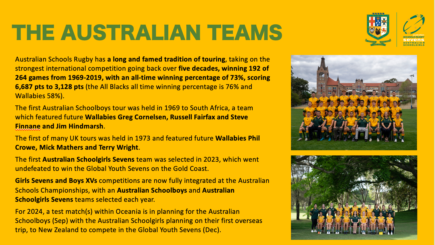 Australian Teams